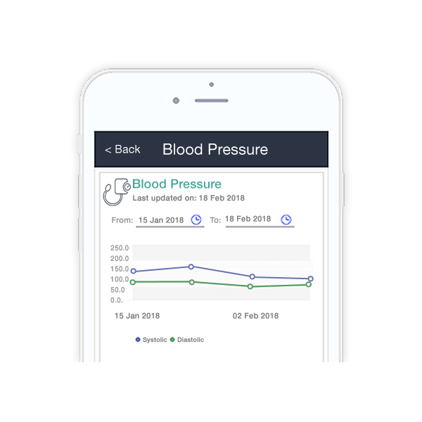 Analyze their progress on your care plans